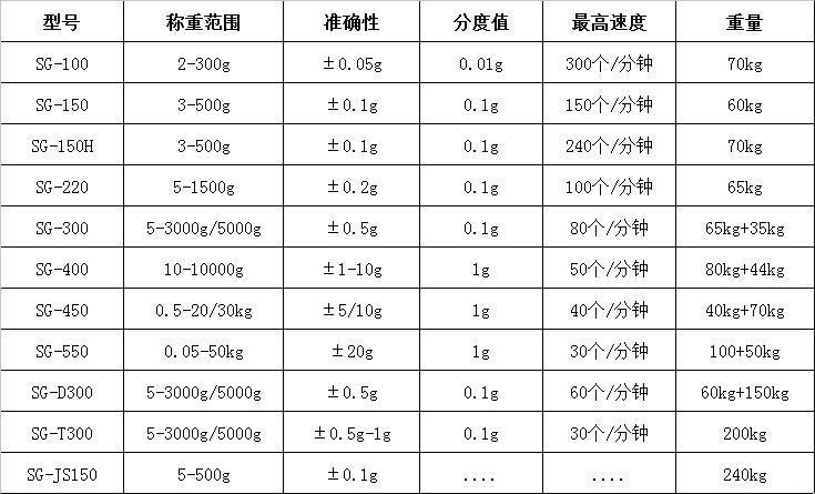 上海高精度自动选别机,食品果蔬剔除分选机,在线重量检测机