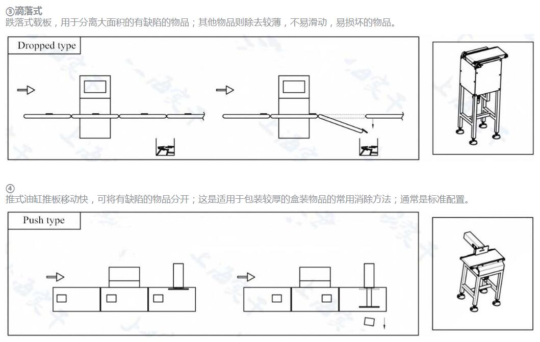 在线自动检重秤<strong>在线自动检重秤,动态选别检重剔除秤</strong>