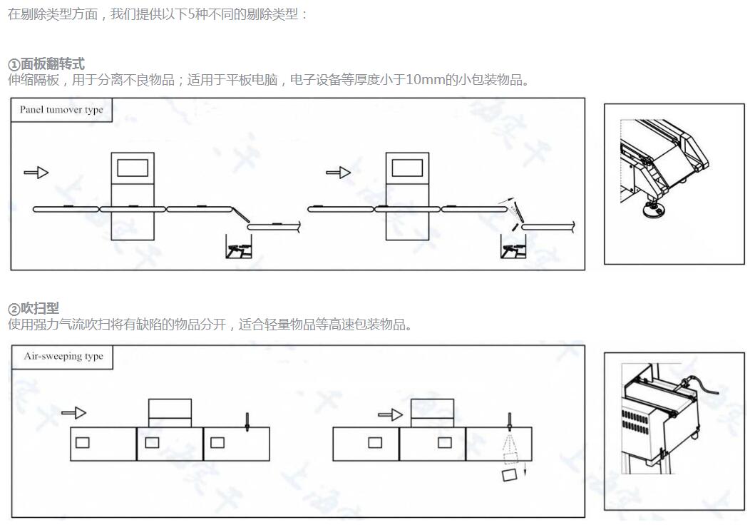 在线自动检重秤<strong>在线自动检重秤,动态选别检重剔除秤</strong>