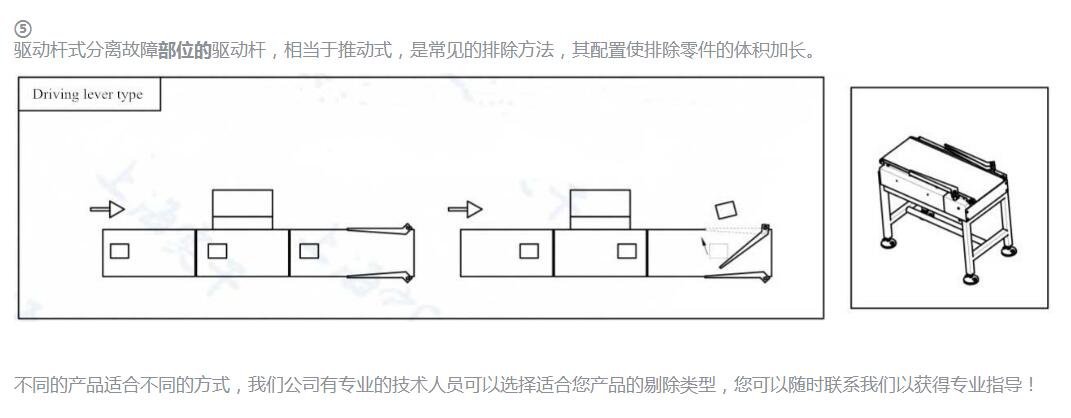 <strong>在线自动检重秤,动态选别检重剔除秤</strong> <strong>在线自动检重秤,动态选别检重剔除秤</strong>
