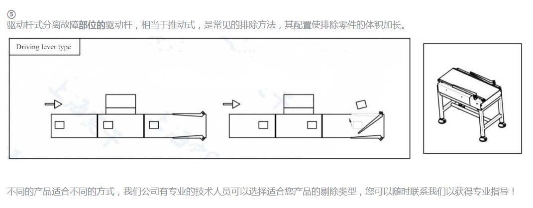 <strong>在线自动检重秤,动态选别检重剔除秤</strong>